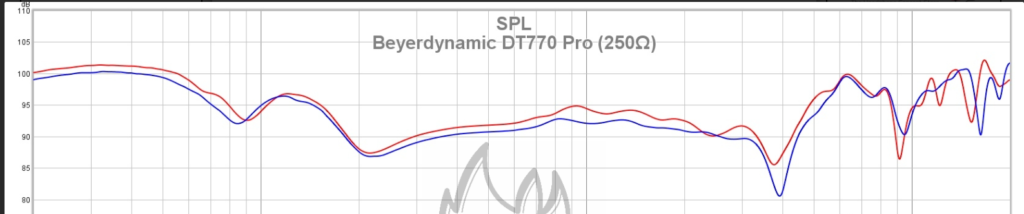 Wykresy - DT770 Pro