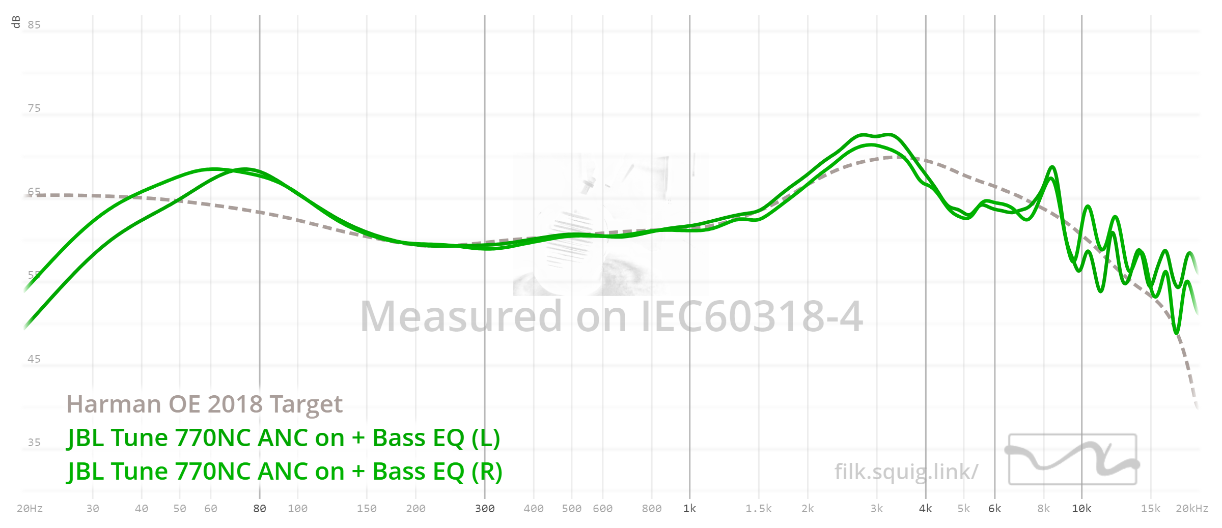 JBL Tune 770NC bass eq graph