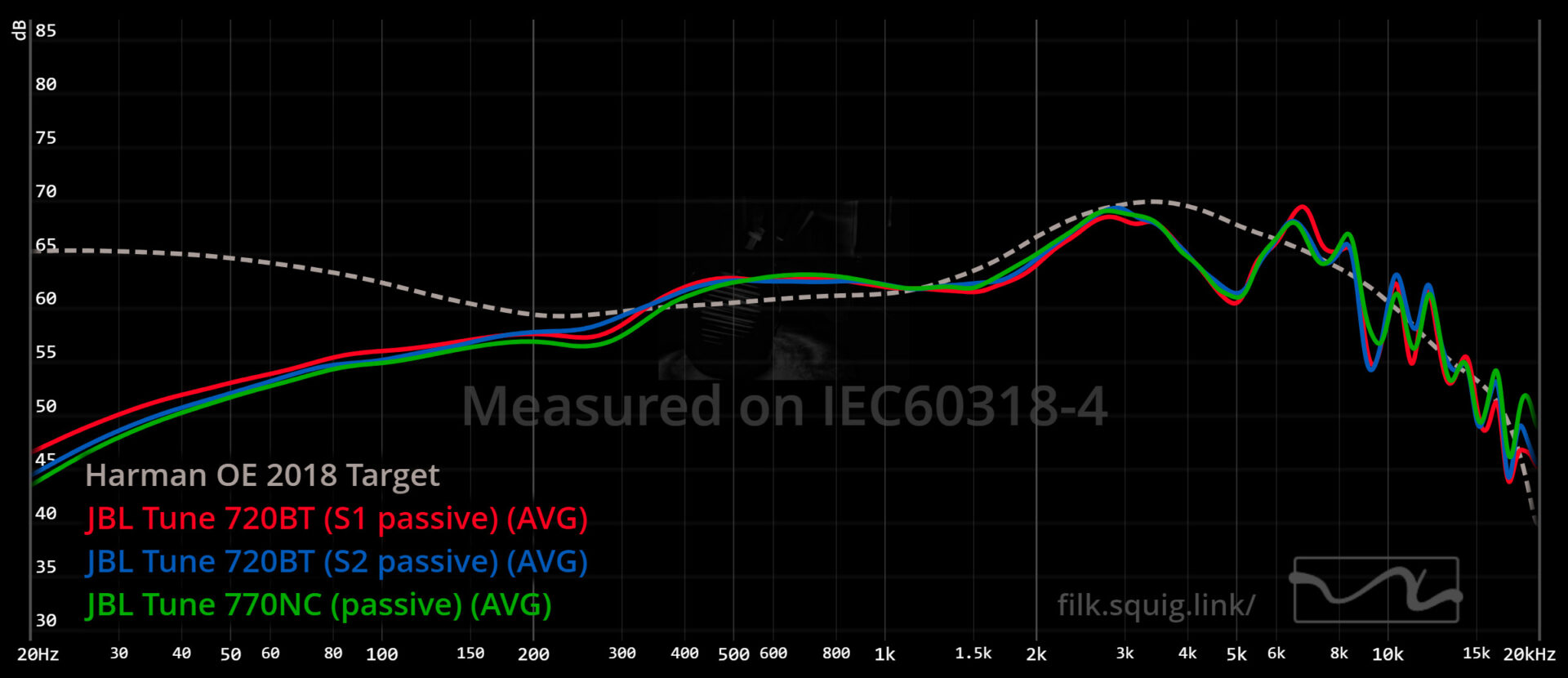 JBL Tune 720BT vs 770NC passive graph